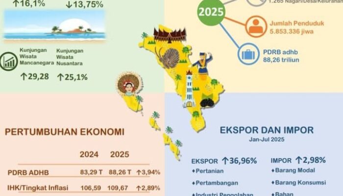 Peringati Hari Jadi Sumbar ke-80, Muhidi Ajak Warga Lebih Maju dan Modern Tanpa Kehilangan Identitas Sebagai Orang Minang