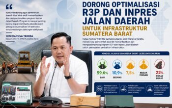 Doni Harsiva Yandra: Optimalkan Sumber Pembiayaan Guna Percepat Perbaikan Infrastruktur, Khususnya Jalan Rusak