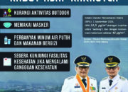 Kualitas Udara Bukittinggi Kategori Sedang, Masyarakat Diimbau Gunakan Masker