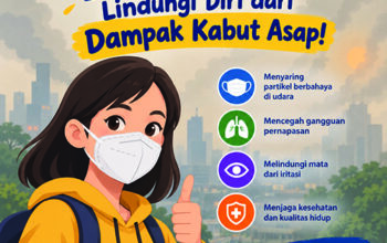 Kewaspadaan Perlu Ditingkatkan, Pakai Masker Untuk Mencegah Dampak Kabut Asap