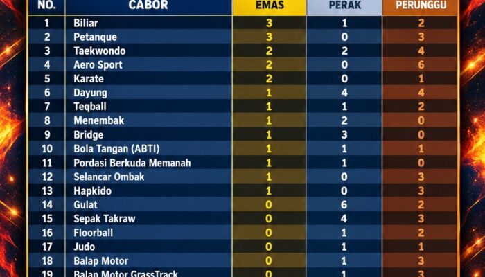 Koleksi 104 Medali, Cabang Olahraga Biliar dan Petanque Andalan Pessel pada Porprov XVI Sumatera Barat 2026